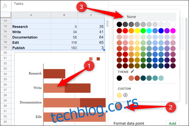 Кликните на било који од светлоцрвених делова графикона, кликните на бирач боја у окну за уређивање графикона, а затим изаберите 